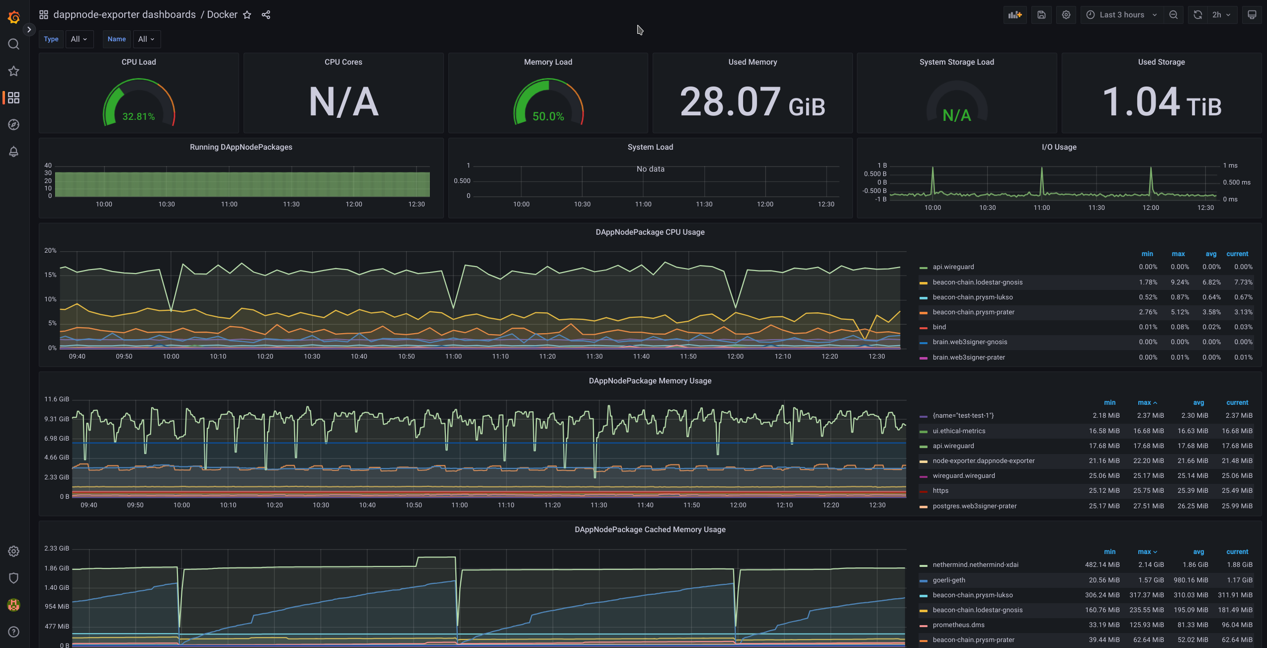 Docker Dashboard